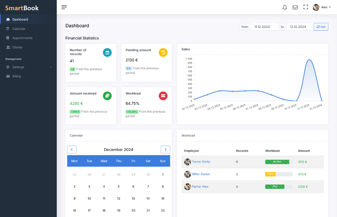 Workload and Efficiency Analysis